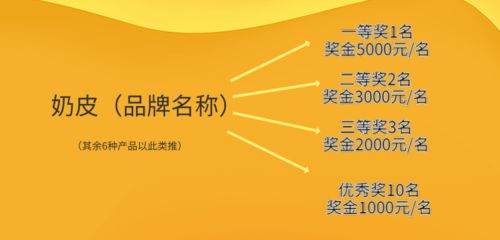 解读 大家最想了解的内蒙古民族传统奶制品包装设计征集活动主要内容在这里