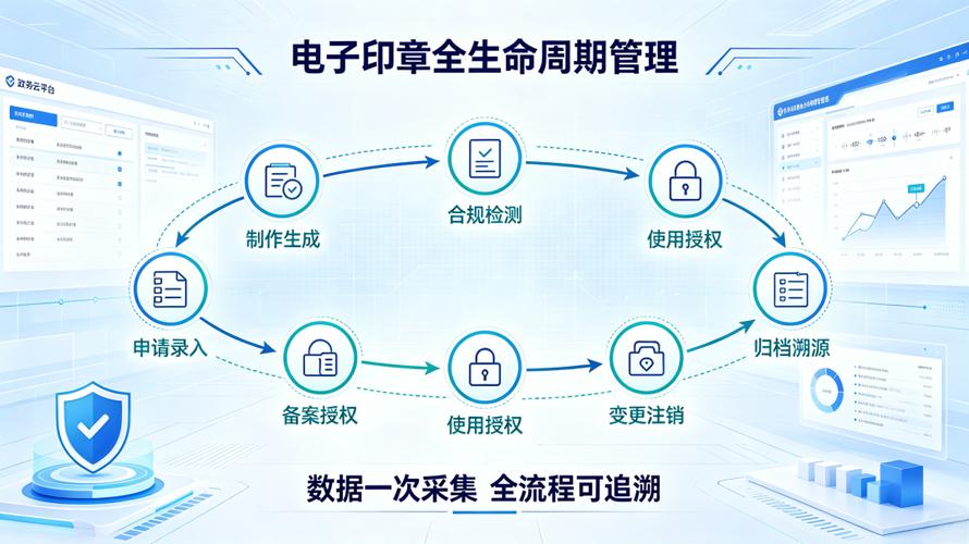签章服务与安全核验:高效可信的数字签署与全流程验真