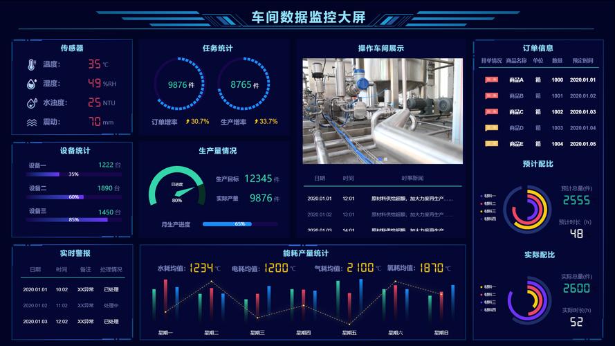 智慧工业行业可视化大屏案例模板