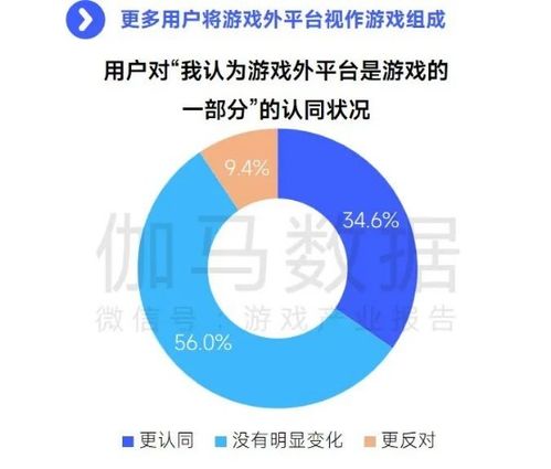 趋势及潜力报告 国内收入创新高，但数字内容制作服务面临更大挑战